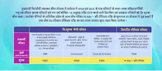 Chiranjeevi Swasthya Bima Yojana